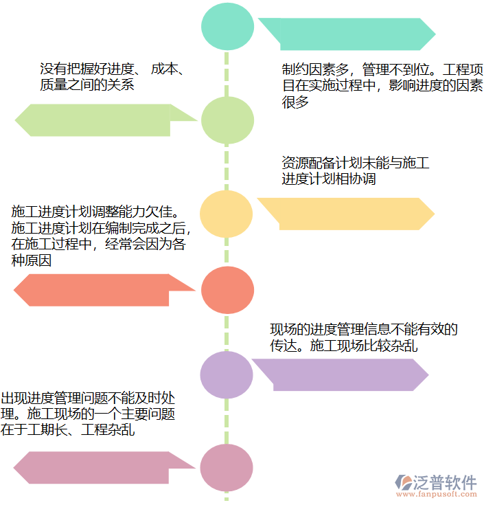 進(jìn)度管理問題.png