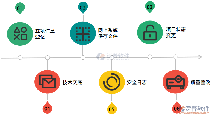 公路工程監(jiān)理項(xiàng)目管理