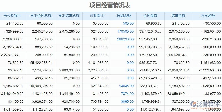 8.2項目經(jīng)營情況表2.png