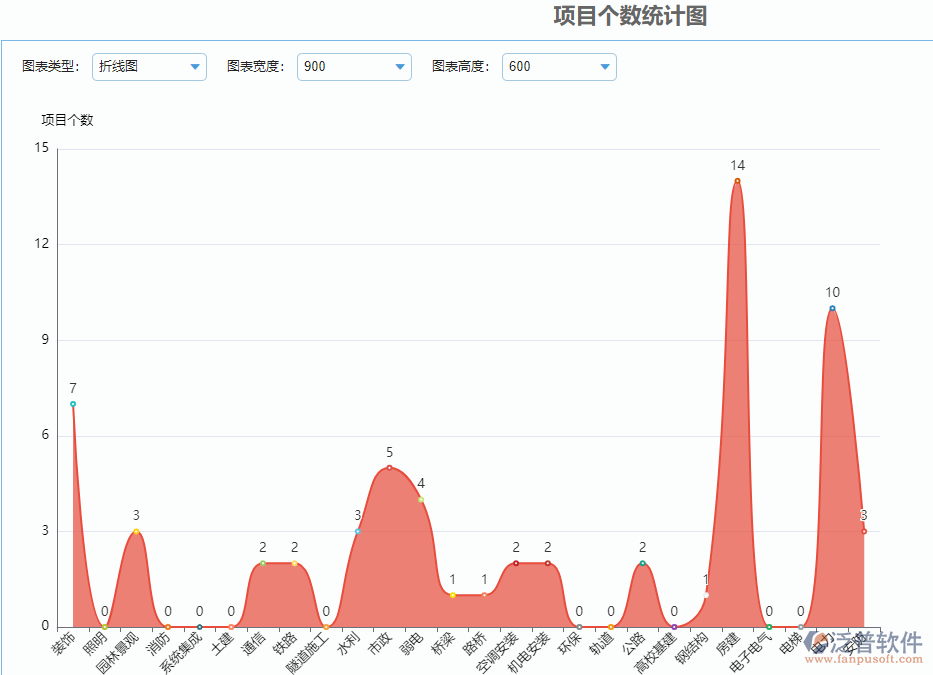 項目個數(shù)統(tǒng)計圖.png