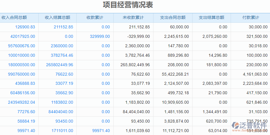 10.5項(xiàng)目經(jīng)營情況表.png