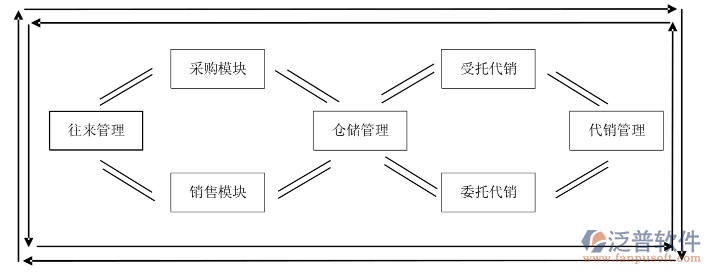 企業(yè)微信截圖_16449129188425.png