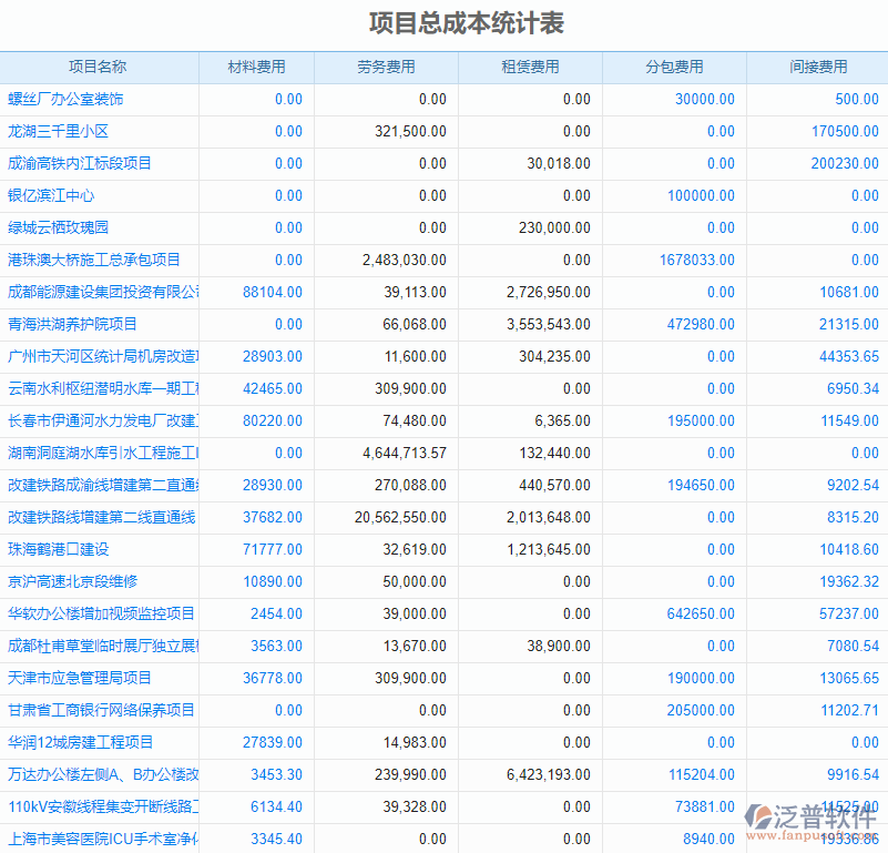 項目總成本統(tǒng)計表.png