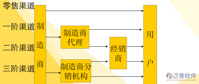 企業(yè)微信截圖_16449772473886.png