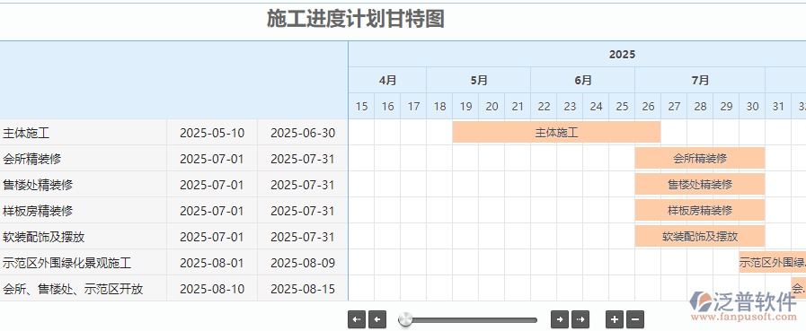 項(xiàng)目進(jìn)度管理