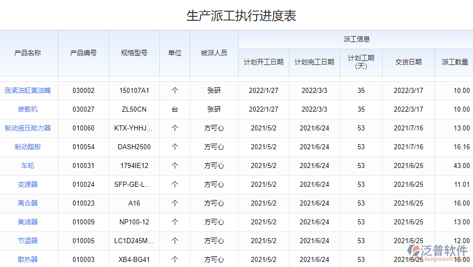 4.5生產(chǎn)派工進(jìn)度表.png