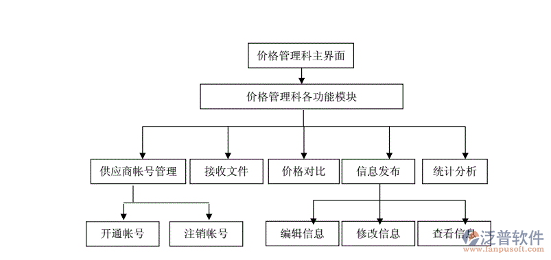 企業(yè)微信截圖_1645167143898.png