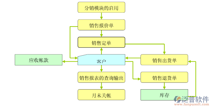 企業(yè)微信截圖_16449198206061.png