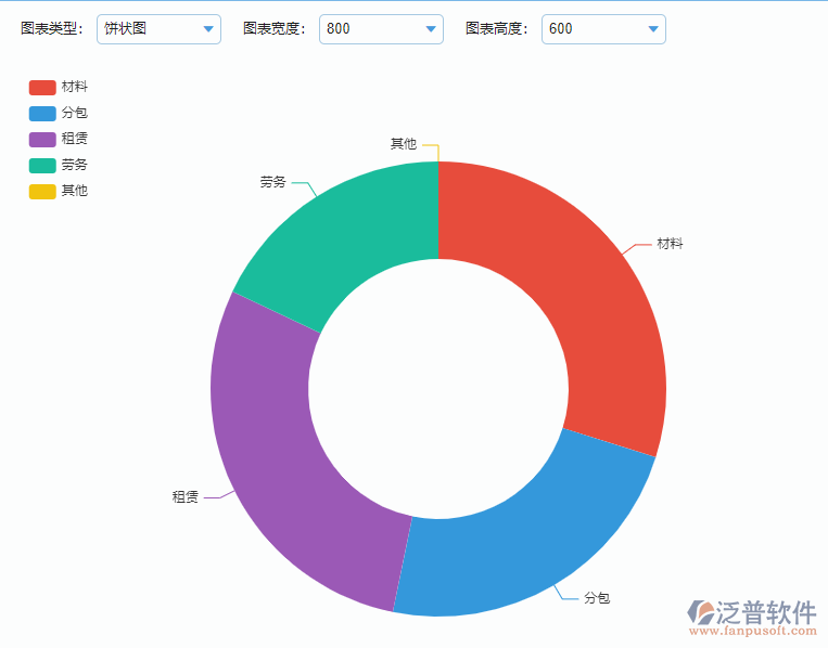 預(yù)算圖表