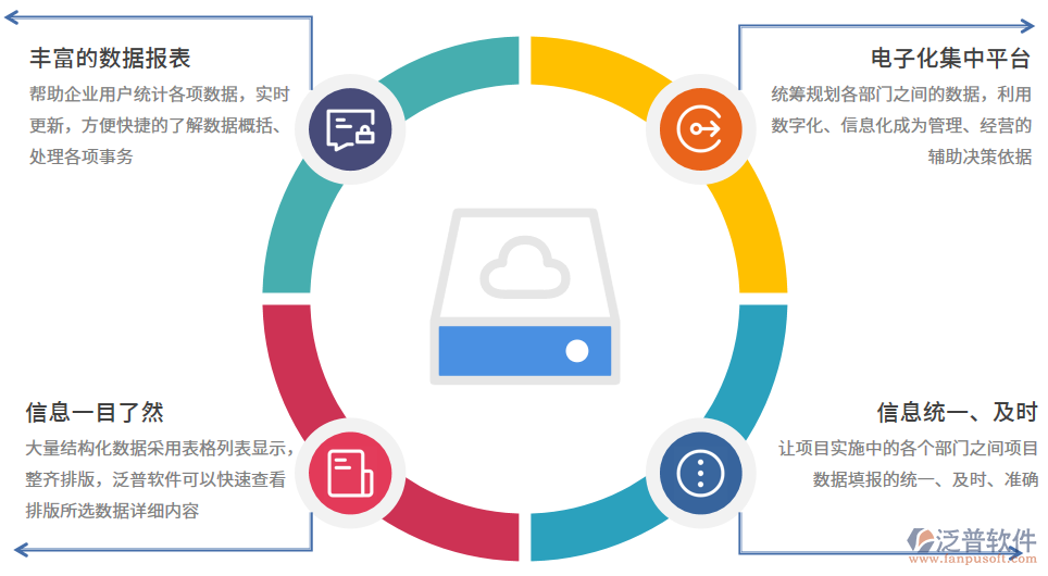 進(jìn)度計劃查詢