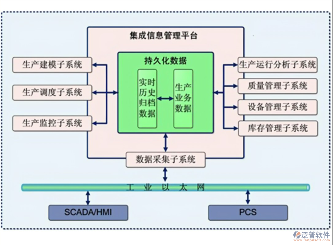 造船工程項目管理系統(tǒng).PNG