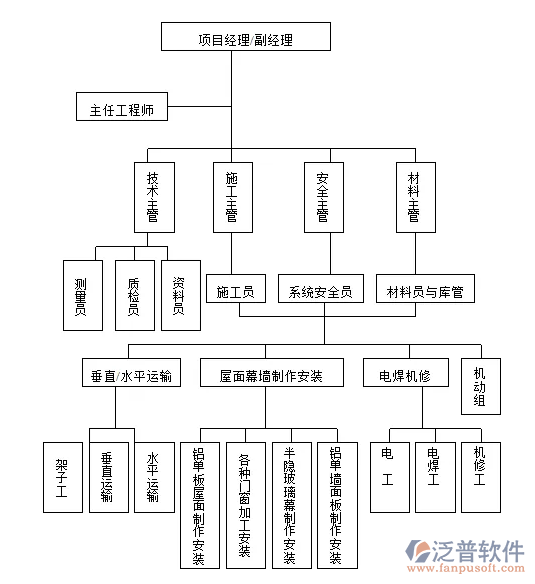 裝飾工程用的監(jiān)理管理軟件PNG