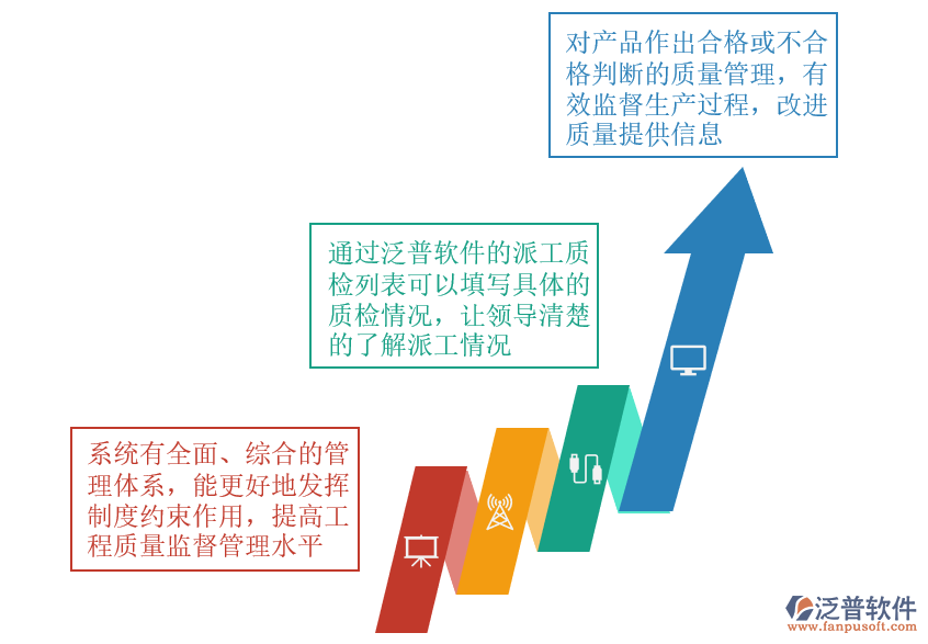 工程行業(yè)質(zhì)量管理難題.png