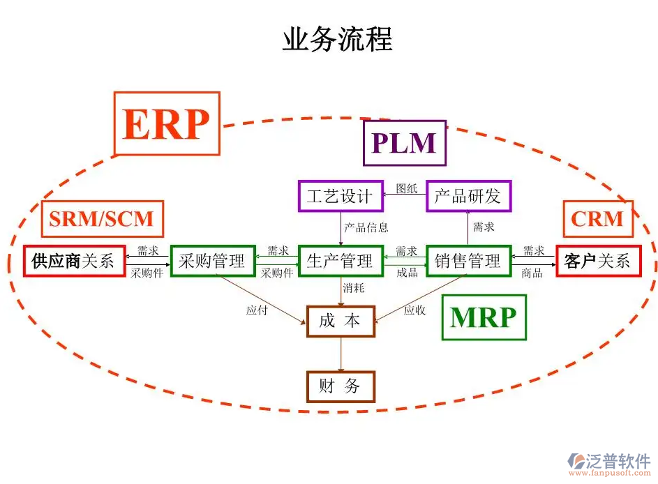 進銷存流程圖.png