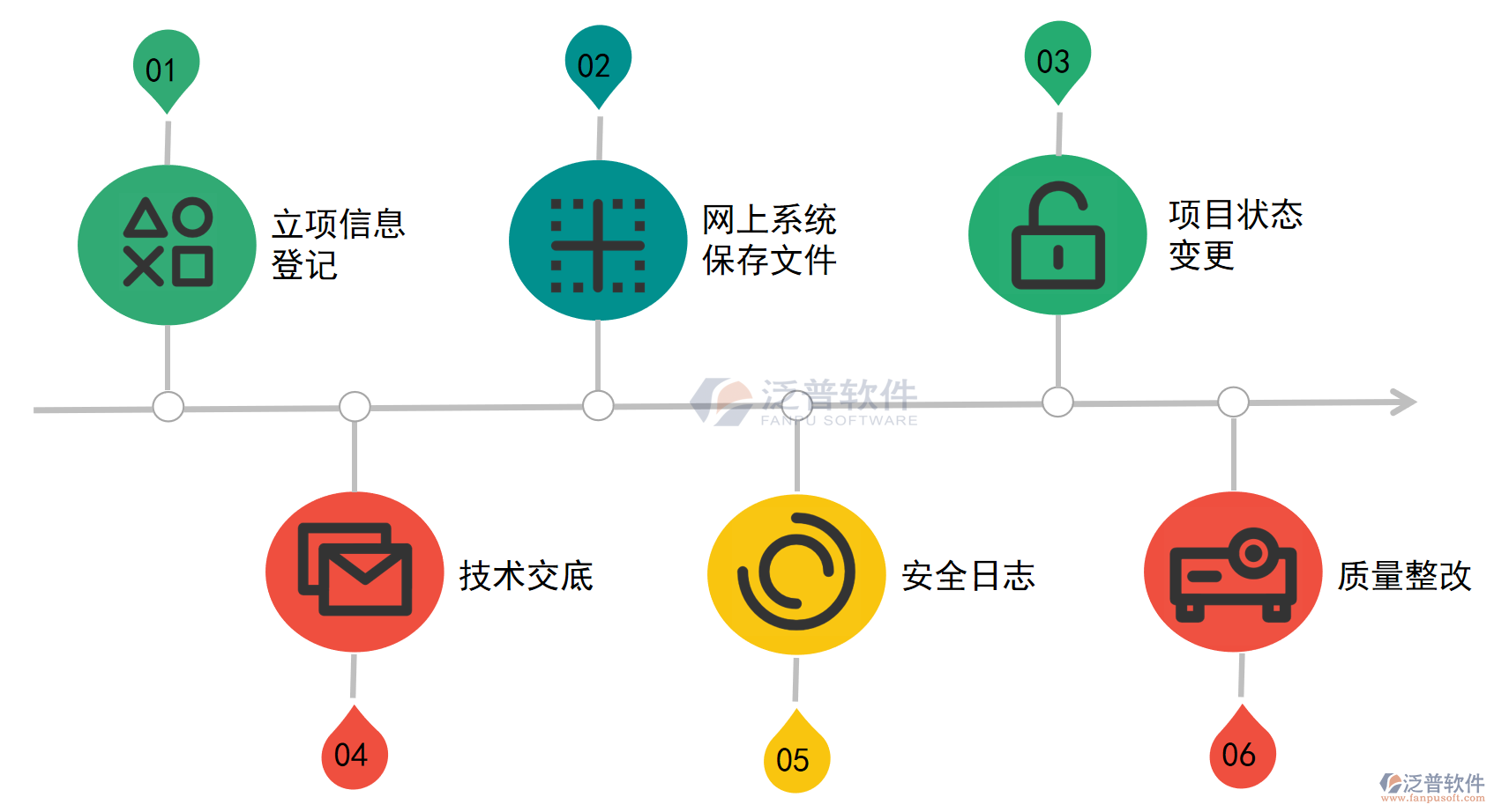 軟件工程項(xiàng)目綜合管理系統(tǒng)PNG