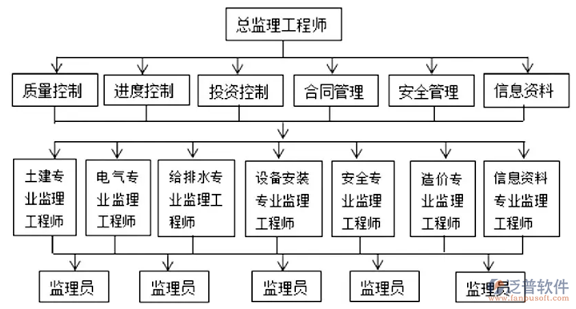 建筑工程監(jiān)理管理軟件的開發(fā).PNG