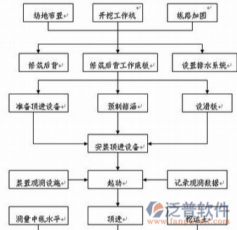 建筑施工管理系統(tǒng)性.PNG