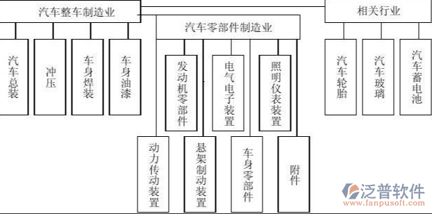 制造業(yè)供應(yīng)鏈PNG