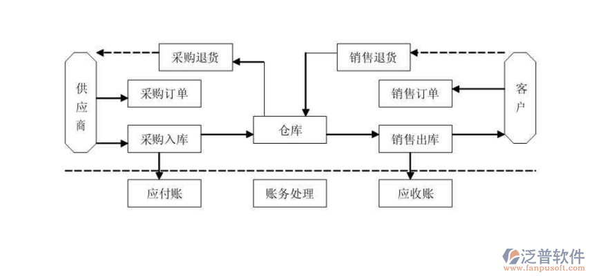 圖15業(yè)務(wù)總體流程圖.png