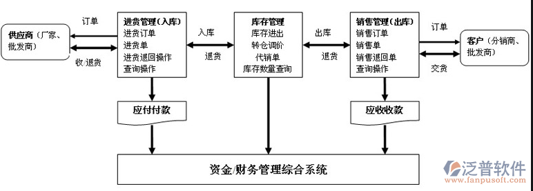 進(jìn)銷存1.png