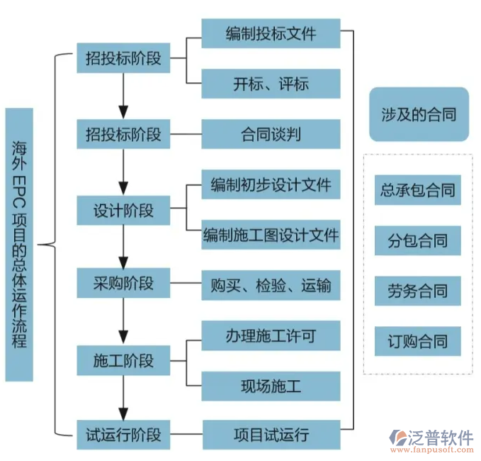 項(xiàng)目合同管理自動(dòng)化系統(tǒng).PNG