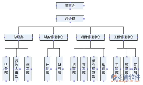 房地產(chǎn)工程項(xiàng)目進(jìn)度管理軟件PNG