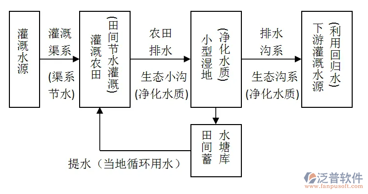 水利工程設(shè)計(jì)施工管理軟件.PNG