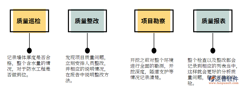 施工<a href=http://52tianma.cn/fanpupm/zlgl/ target=_blank class=infotextkey>質(zhì)量管理</a>.png