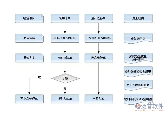 供應(yīng)商 管理 系統(tǒng)PNG