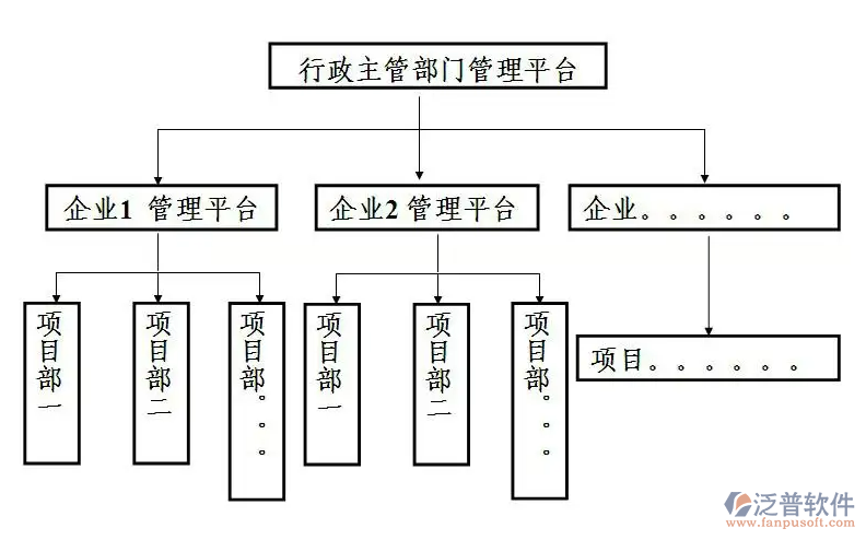 建筑施工實名制管理系統(tǒng).PNG