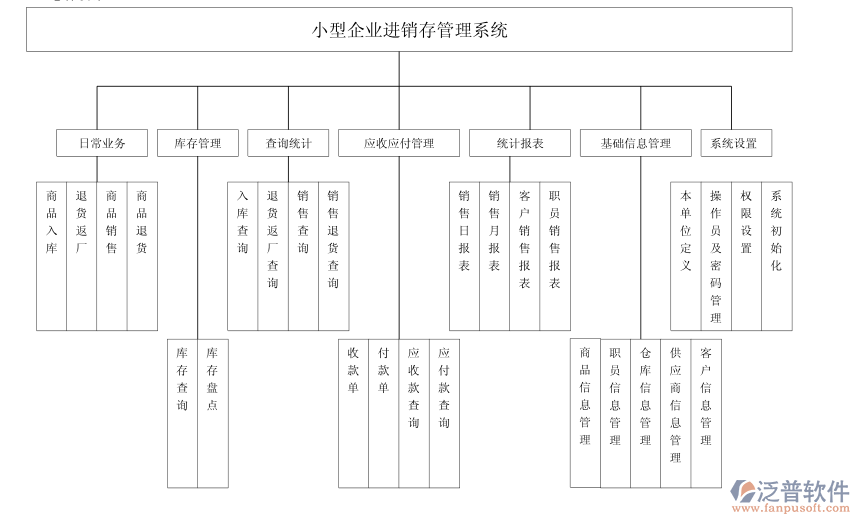 進(jìn)銷存總體設(shè)計圖.png