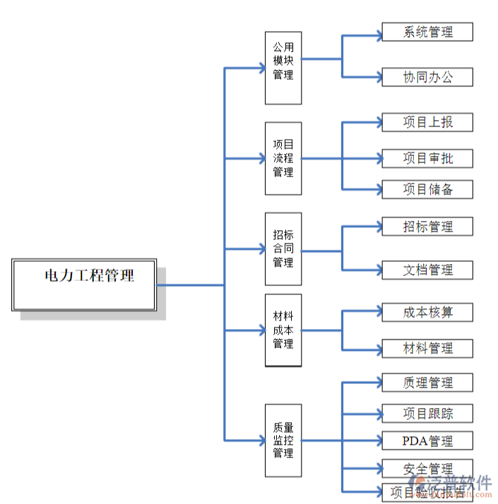 工程管理軟件的作用.PNG