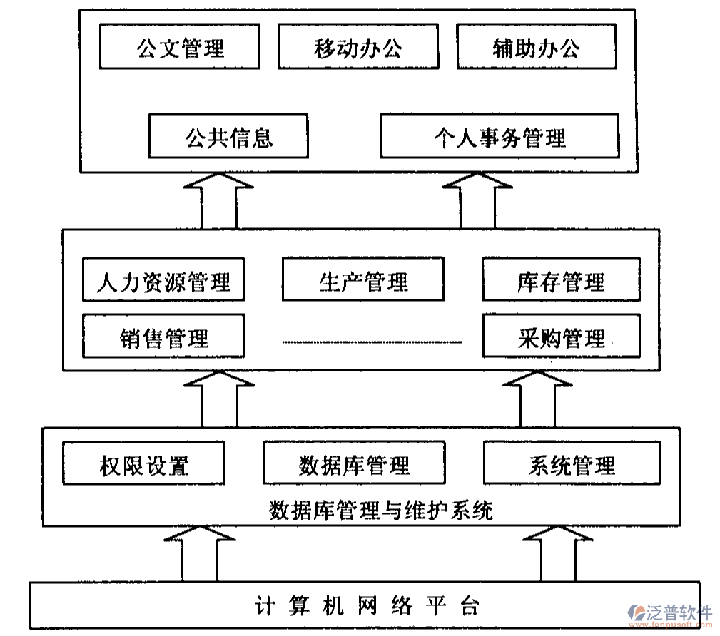 銷售管理系統(tǒng).png