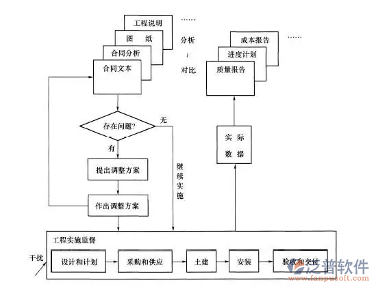 工程材料合同管理軟件PNG