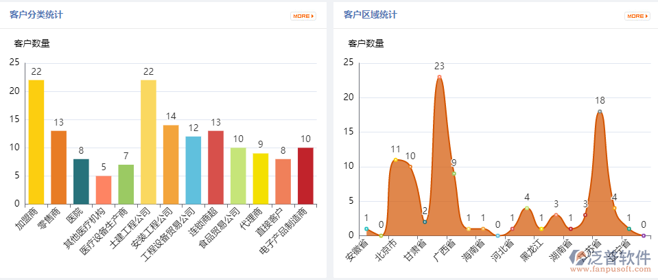 制造業(yè)ERP