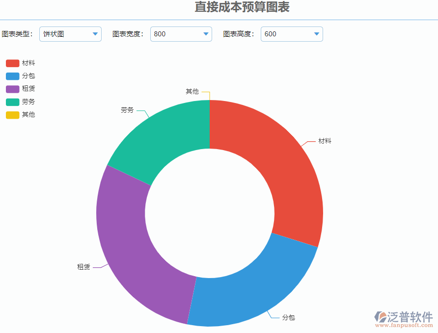 成本預(yù)算