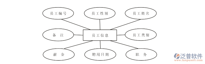 進銷存軟件員工基礎(chǔ)信息管理.png