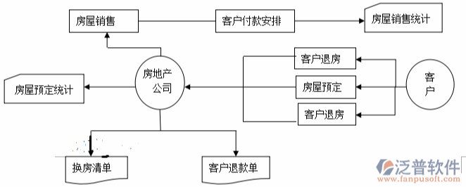 房地產(chǎn)銷售管理.png