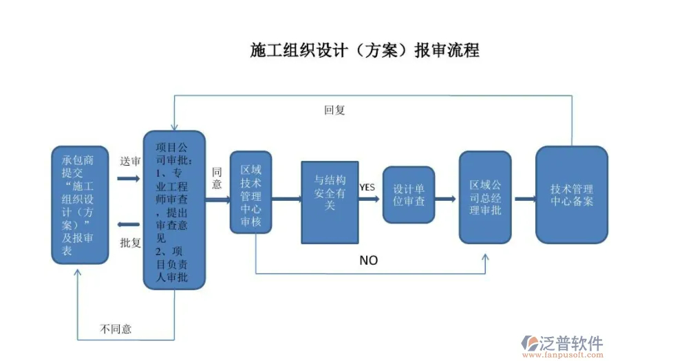 工程資料管理軟件的作用PNG