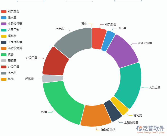 費用預(yù)算