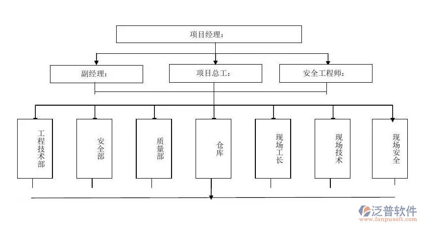 工程項目自動管理系統(tǒng)PNG