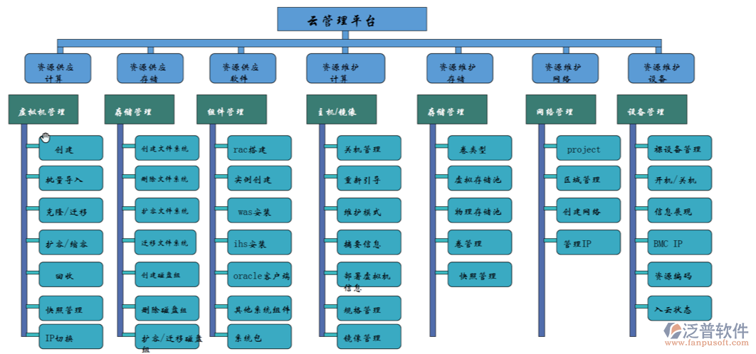 云平臺<a href=http://52tianma.cn/xm/ target=_blank class=infotextkey>項(xiàng)目管理系統(tǒng)</a>作用PNG