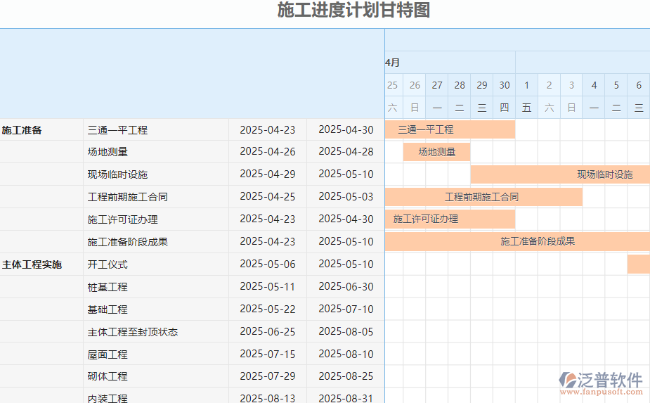 工程項(xiàng)目管理施工進(jìn)度甘特圖.png