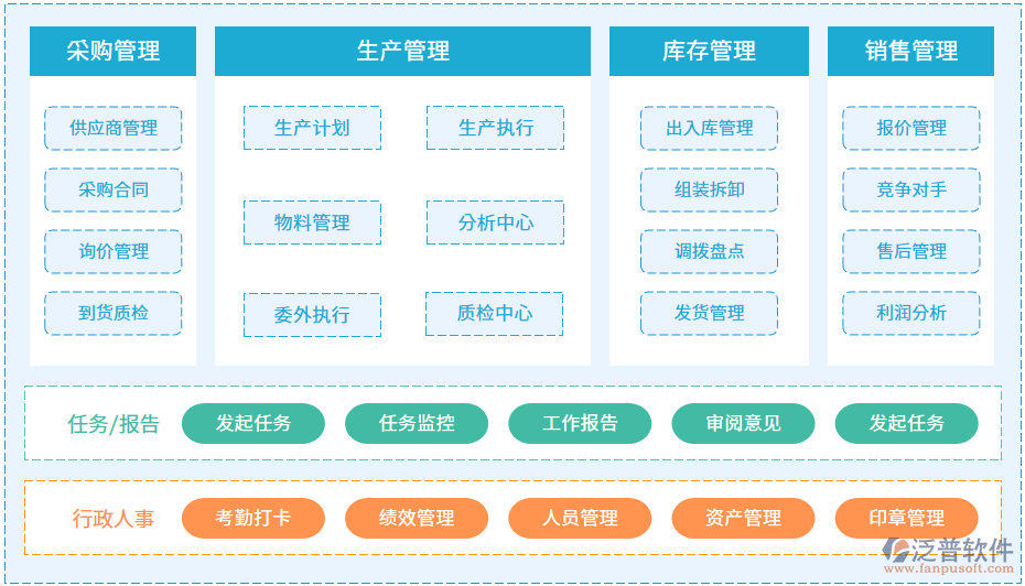 泛普erp鑄造業(yè)機(jī)械流程圖.png