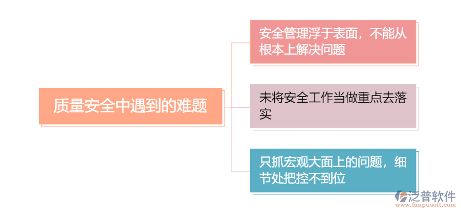 質量安全中的問題1.png