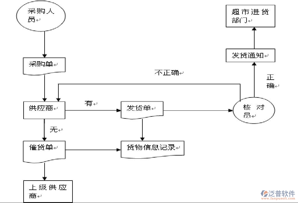 采購業(yè)務流程.png