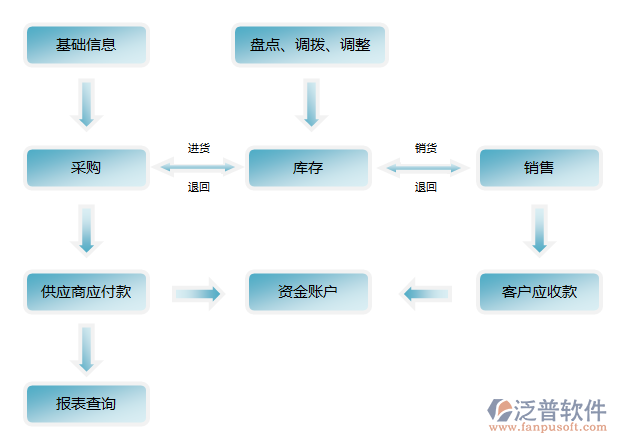 企業(yè)微信截圖_20220304174948.png