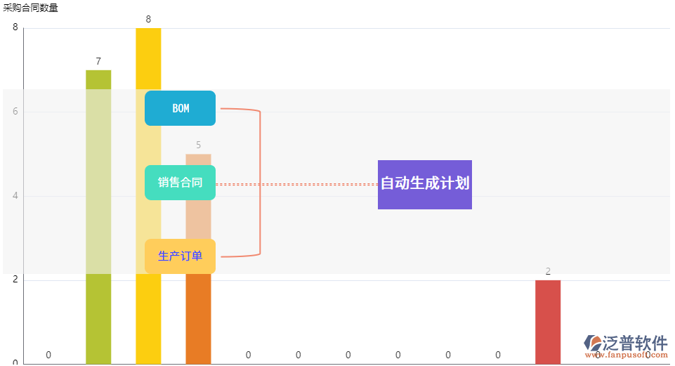 進(jìn)銷存軟件自動生成采購計劃.png