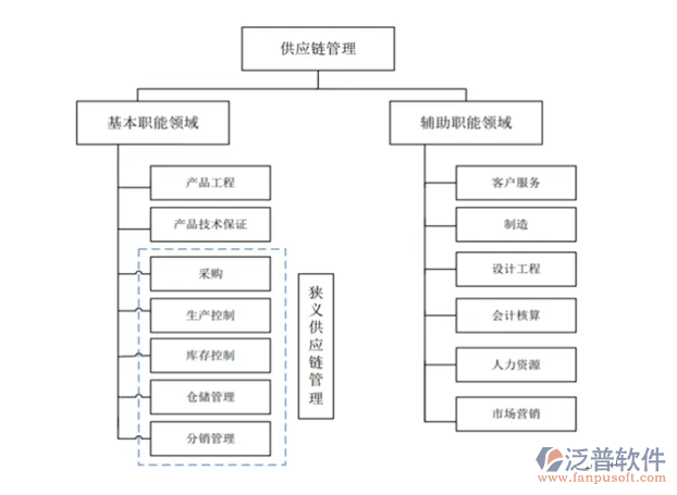 國內(nèi)供應(yīng)鏈系統(tǒng)PNG