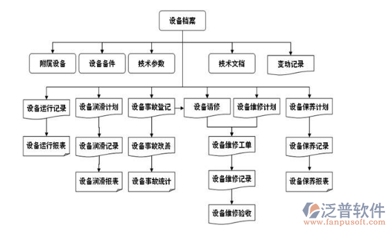 電力工程合同管理軟件PNG